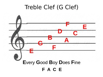 Treble Clef